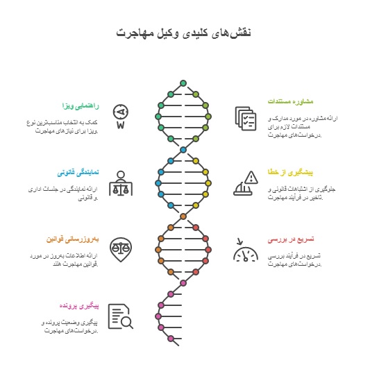 اهمیت استخدام بهترین وکیل مهاجرت به هلند