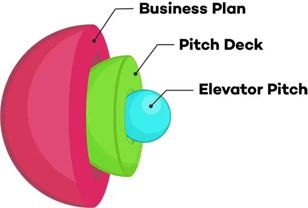 بیزینس پلن برای استارتاپ ویزا
