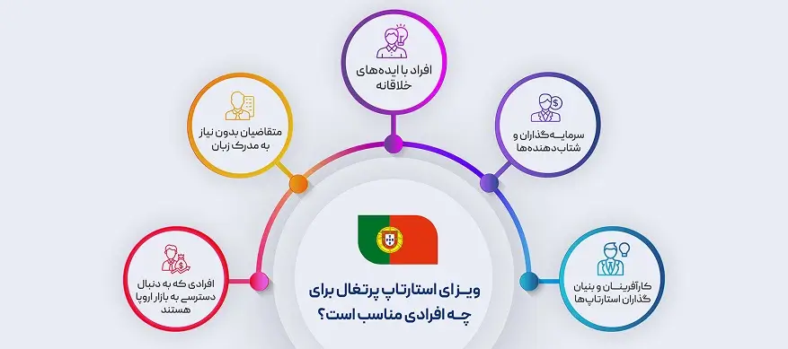 استارتاپ ویزا پرتغال