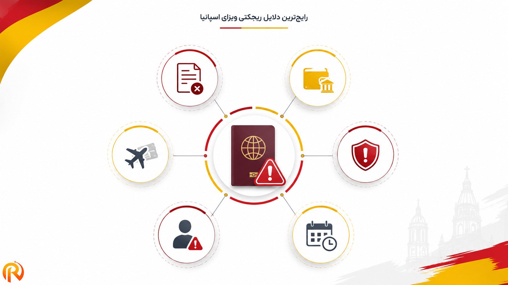 اینفوگرافیک ۶ دلیل رایج ریجکتی ویزای اسپانیا با آیکونهای هشداری برای هر دلیل