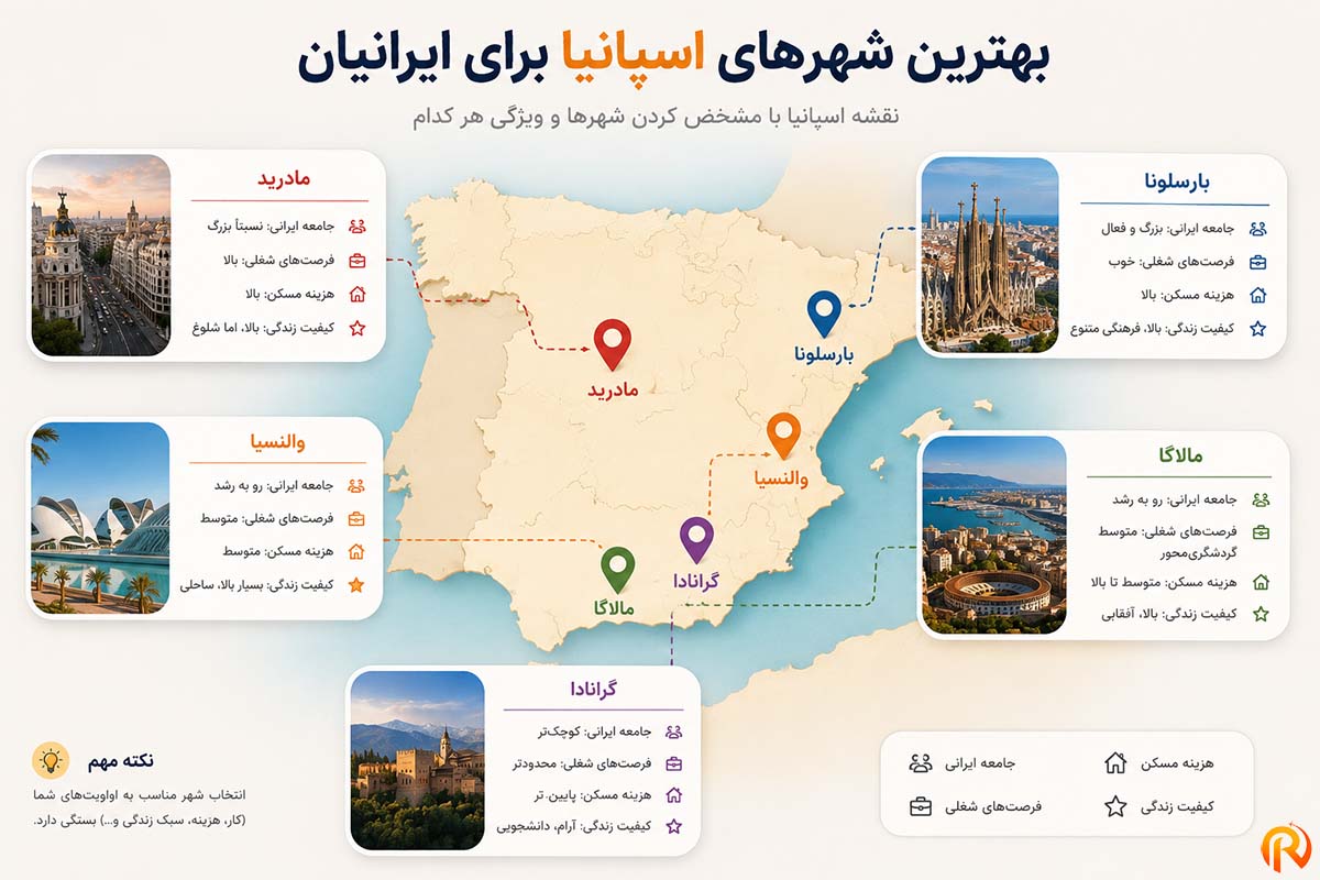 بهترین شهر های اسپانیا برای ایرانی ها