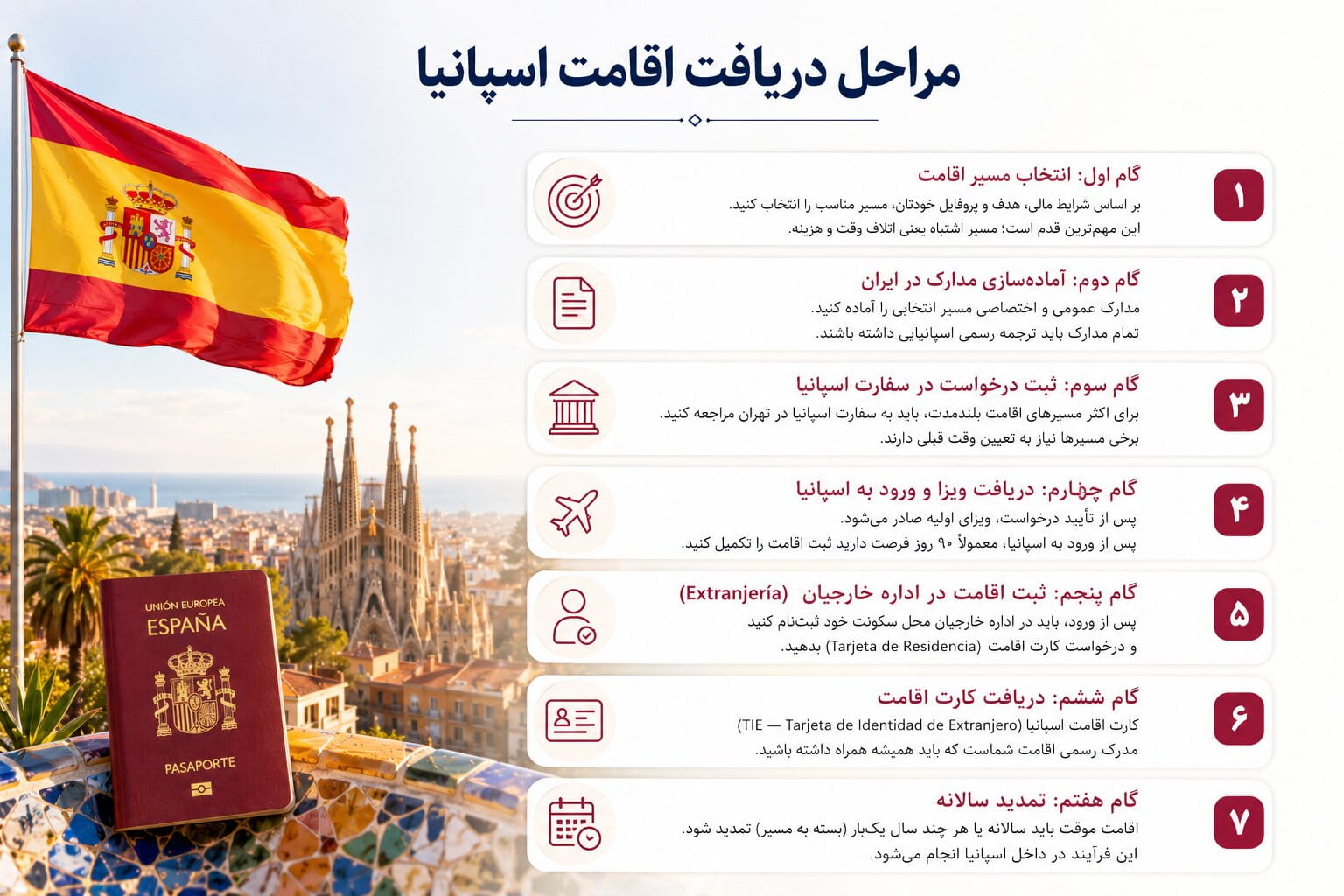 مراحل دریافت اقامت اسپانیا