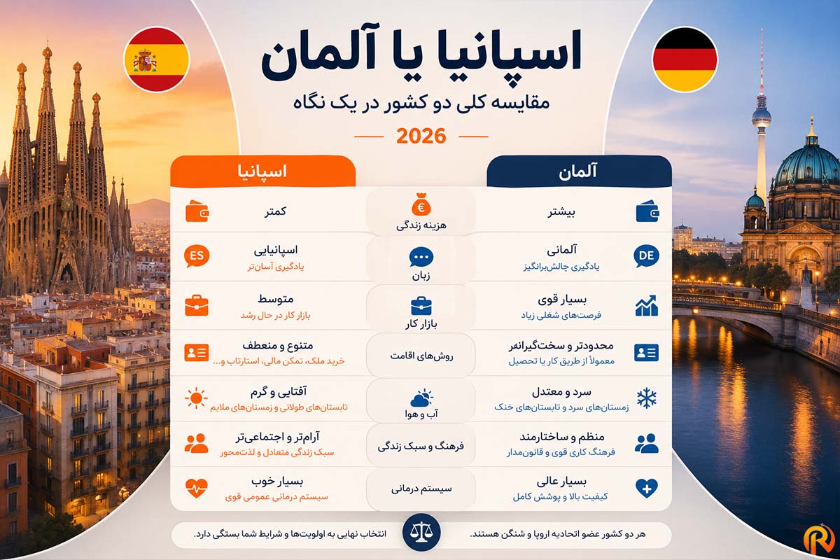 مقایسه المان و اسپانیا