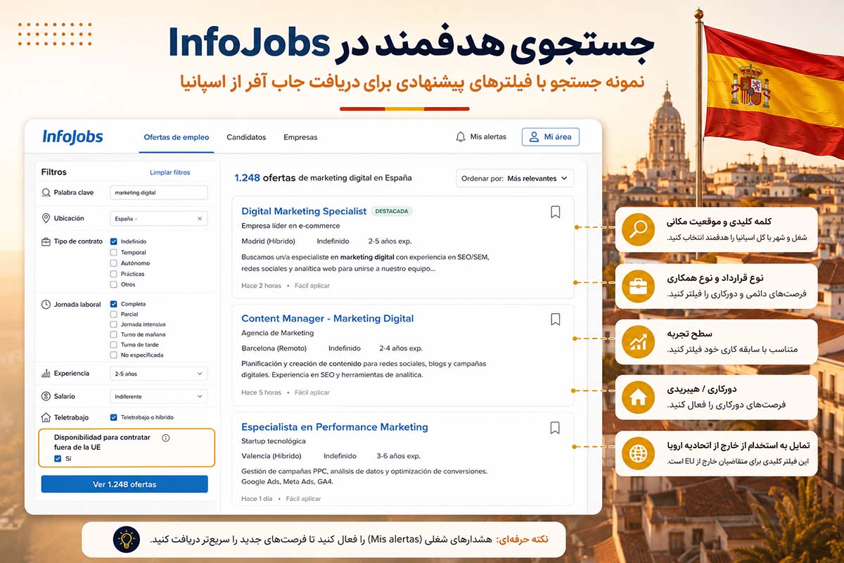 اسکرین‌شات نمونه جستجو در InfoJobs با فیلترهای پیشنهادی