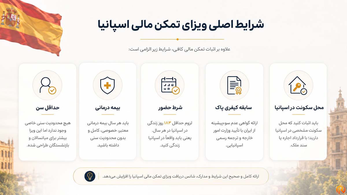 شرایط اصلی ویزای تمکن مالی اسپانیا