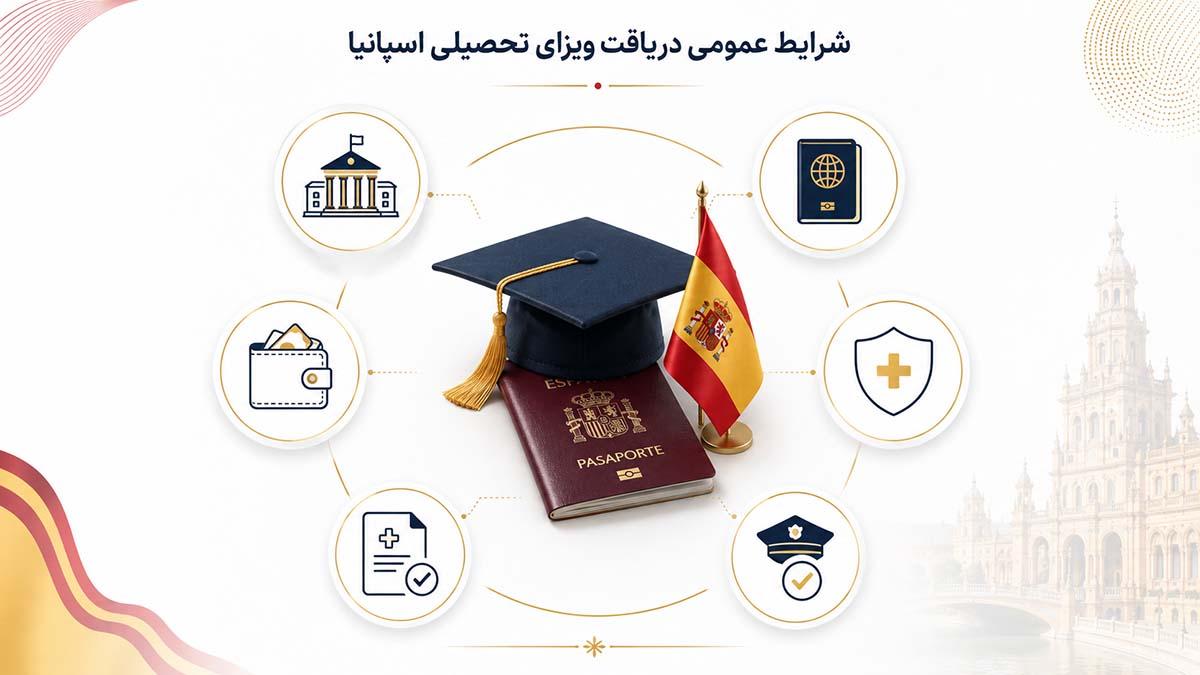 شرایط عمومی دریافت ویزای تحصیلی اسپانیا

