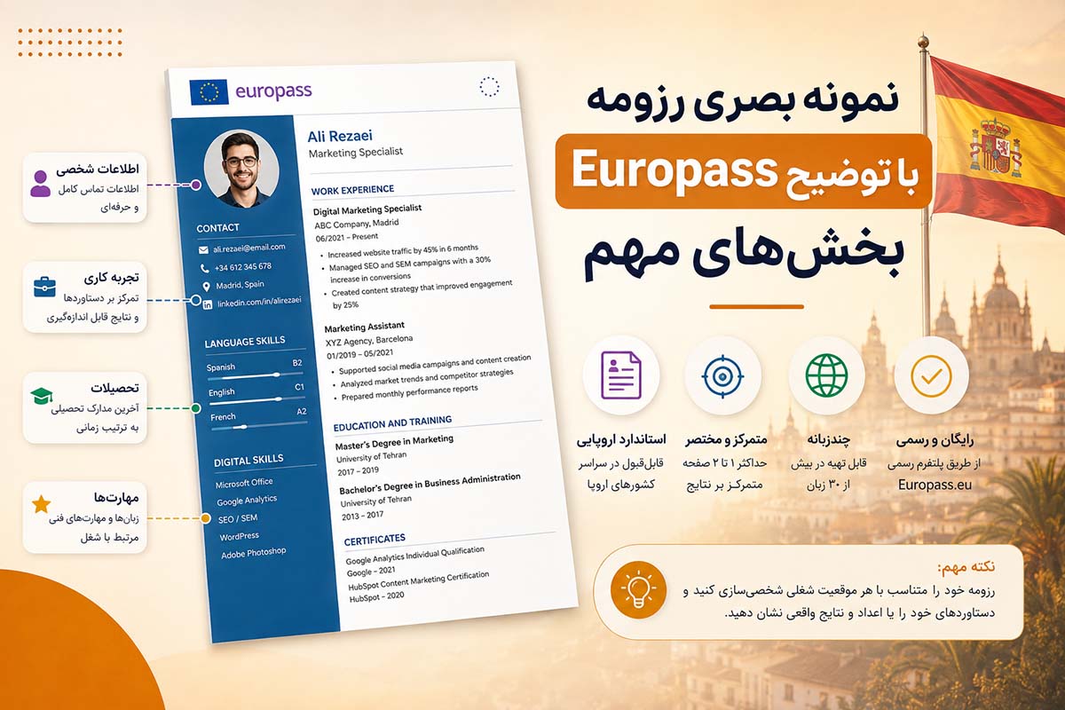 نمونه بصری رزومه Europass با توضیح بخش‌های مهم