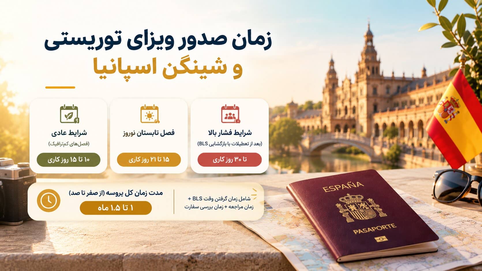 زمان صدور ویزای توریستی و شینگن اسپانیا
