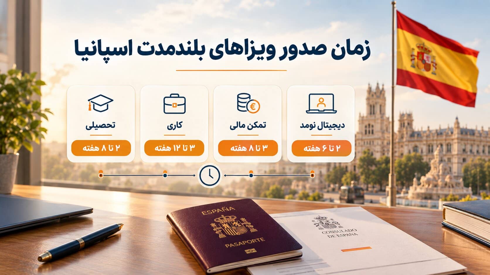 زمان صدور ویزاهای بلندمدت اسپانیا
