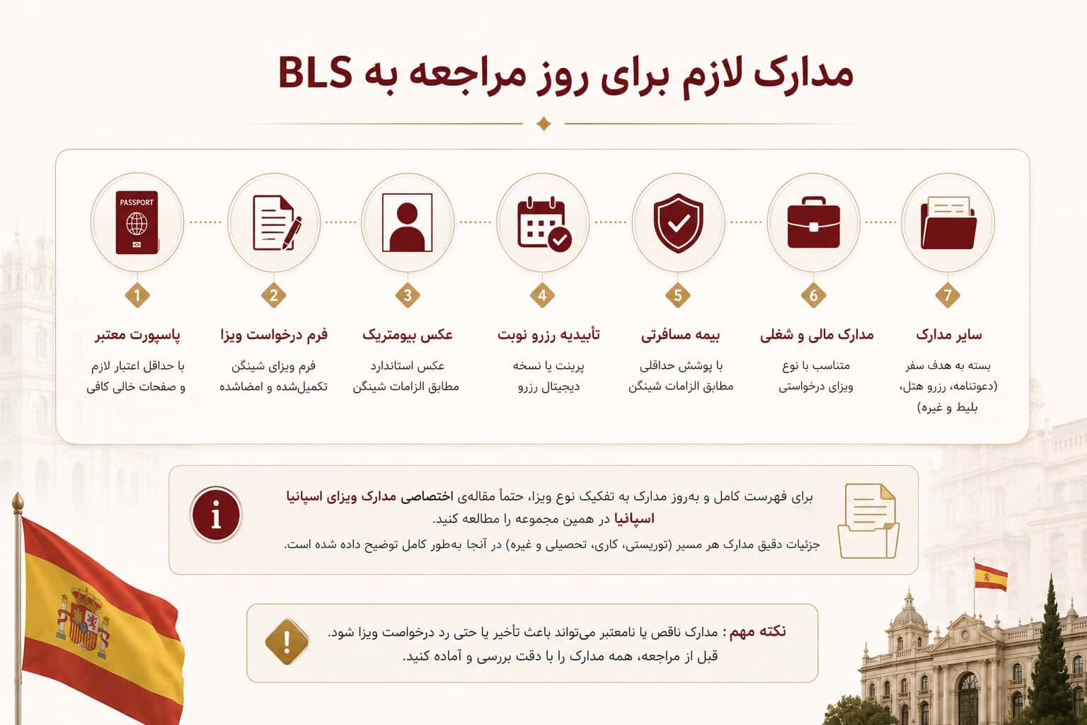 مدارک لازم برای روز مراجعه به BLS